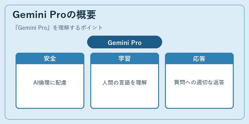 Gemini Proの概要