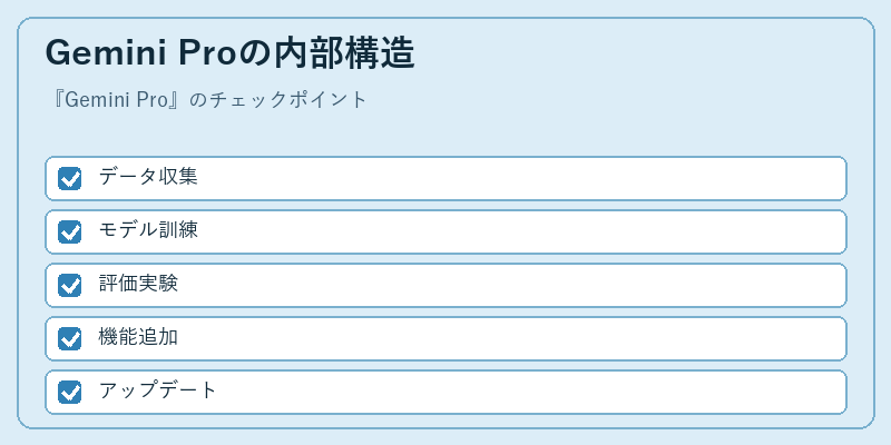 Gemini Proの内部構造