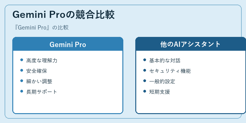 Gemini Proの競合比較