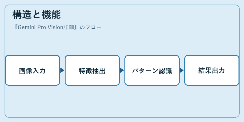 構造と機能
