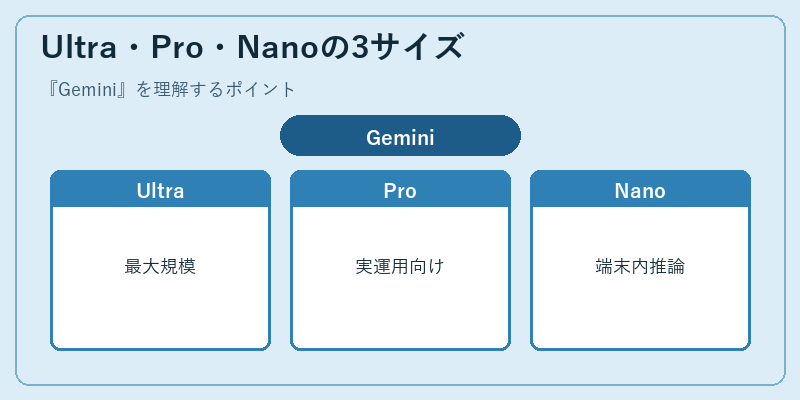 Ultra・Pro・Nanoの3サイズ