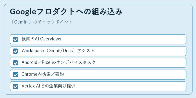 Googleプロダクトへの組み込み