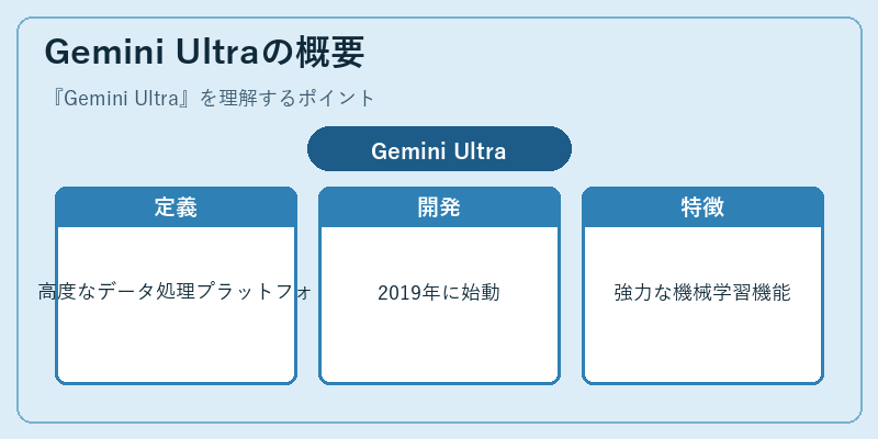 Gemini Ultraの概要