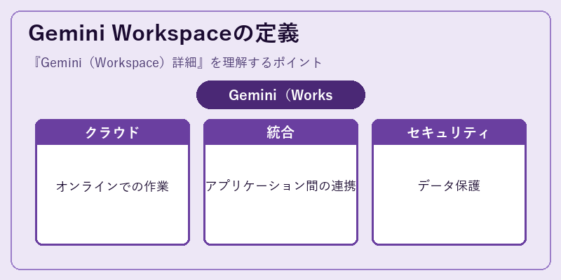 Gemini Workspaceの定義