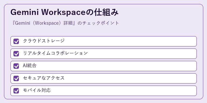 Gemini Workspaceの仕組み