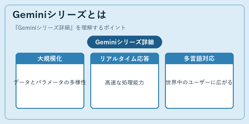 Geminiシリーズとは