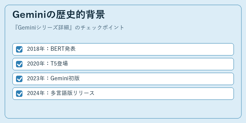 Geminiの歴史的背景