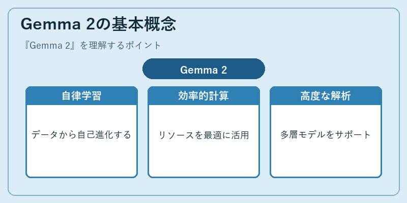 Gemma 2の基本概念