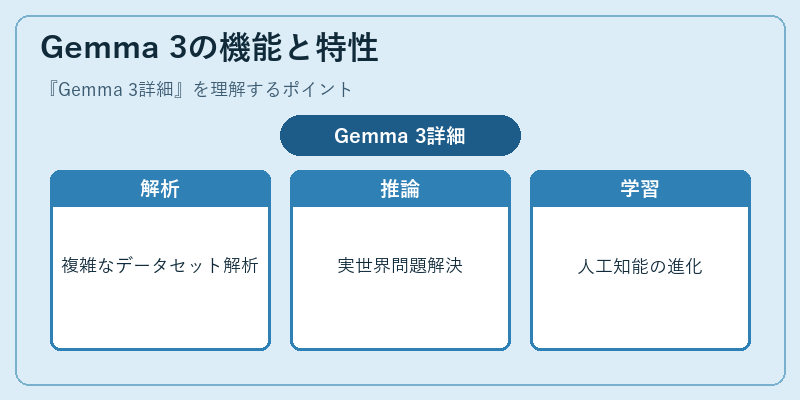 Gemma 3の機能と特性
