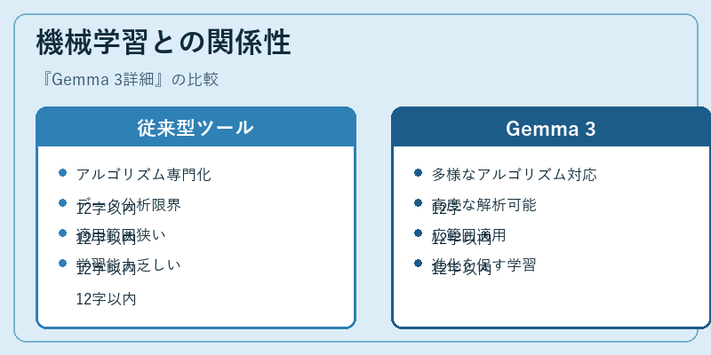 機械学習との関係性