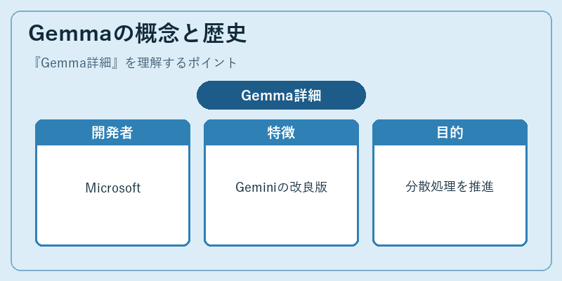 Gemmaの概念と歴史