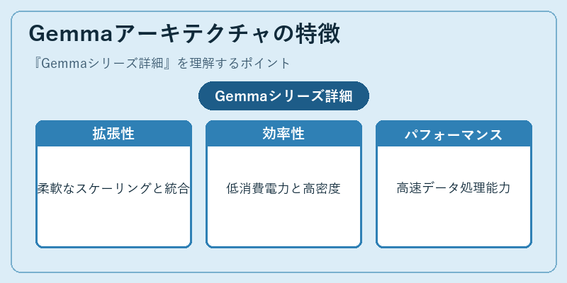 Gemmaアーキテクチャの特徴