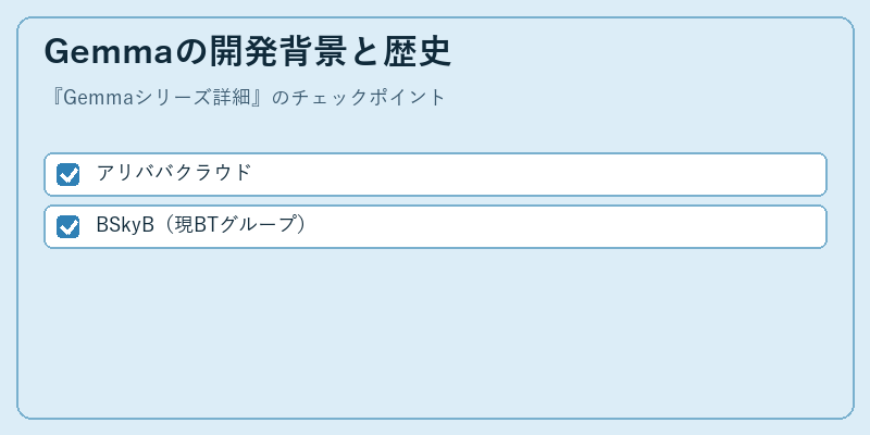 Gemmaの開発背景と歴史