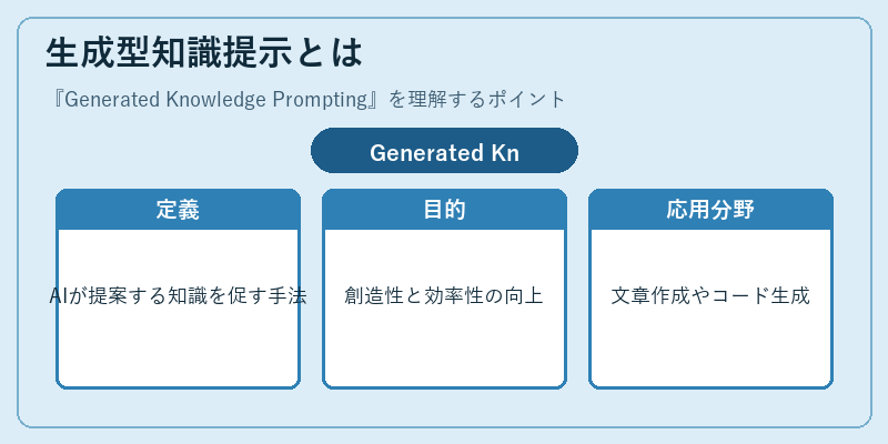 生成型知識提示とは