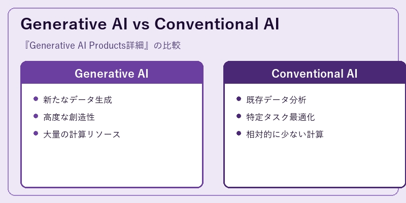 Generative AI vs Conventional AI