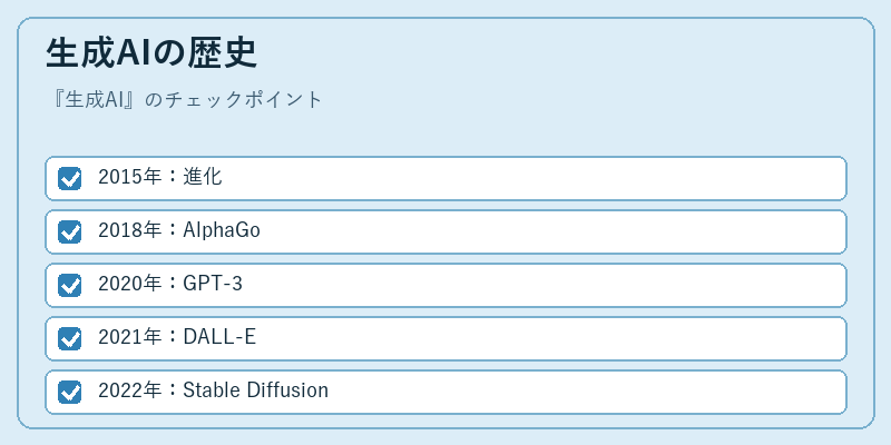 生成AIの歴史