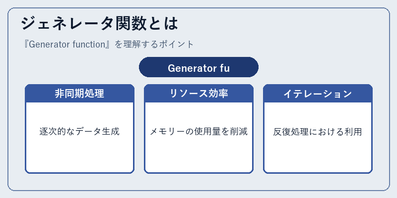 ジェネレータ関数とは