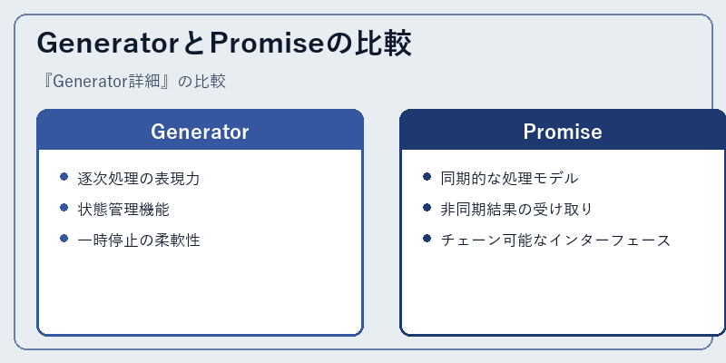GeneratorとPromiseの比較