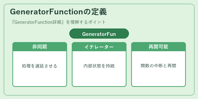 GeneratorFunctionの定義