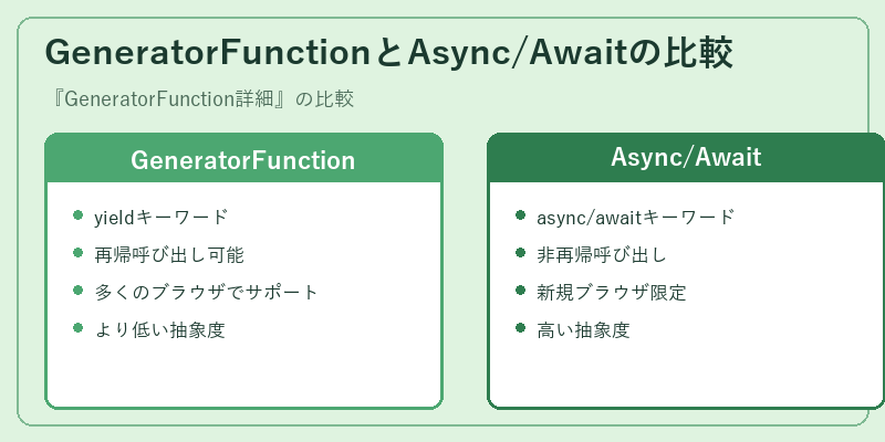 GeneratorFunctionとAsync/Awaitの比較