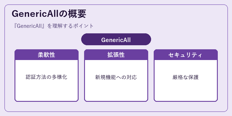 GenericAllの概要