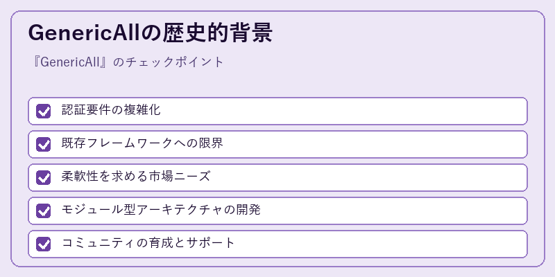 GenericAllの歴史的背景