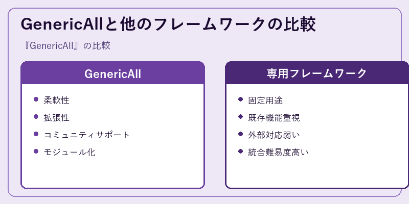 GenericAllと他のフレームワークの比較