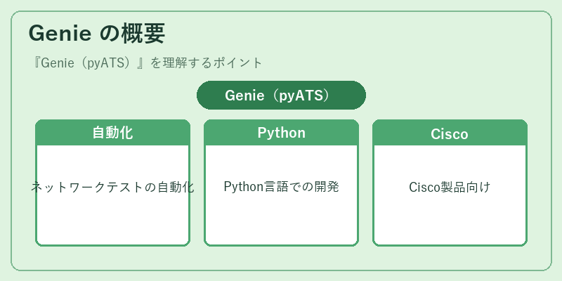 Genie の概要