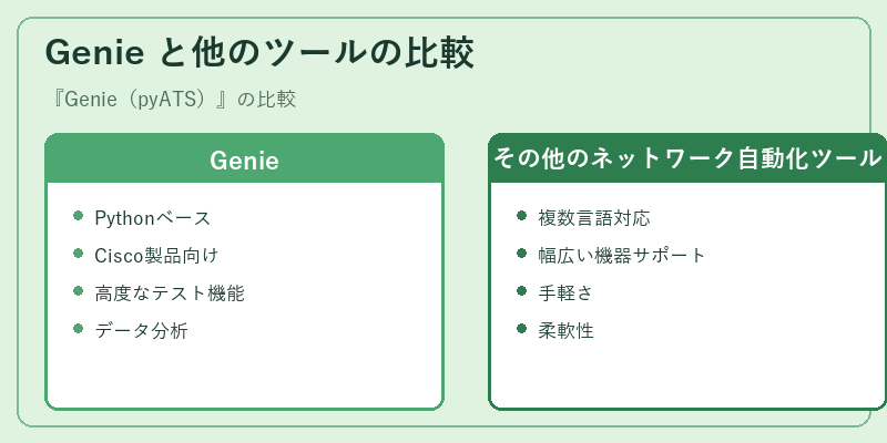 Genie と他のツールの比較