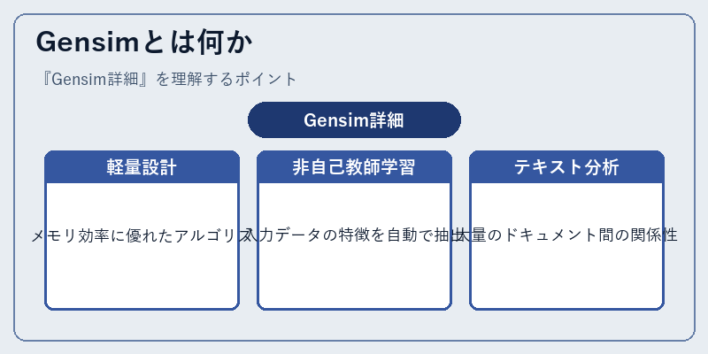 Gensimとは何か