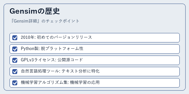 Gensimの歴史