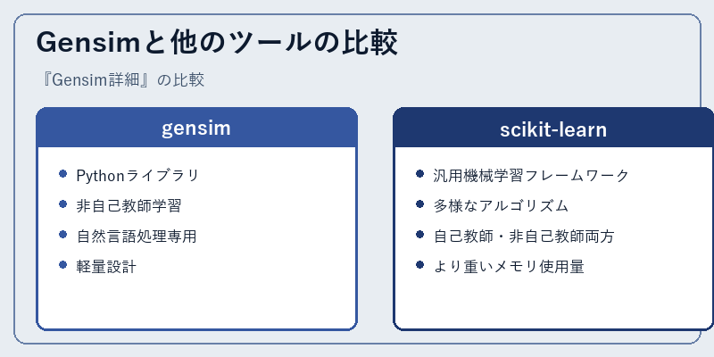 Gensimと他のツールの比較