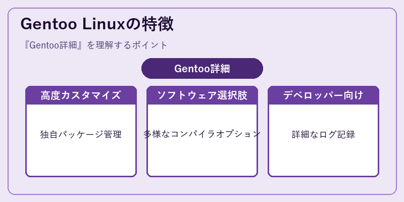 Gentoo Linuxの特徴