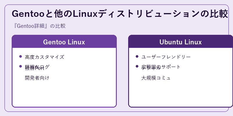 Gentooと他のLinuxディストリビューションの比較