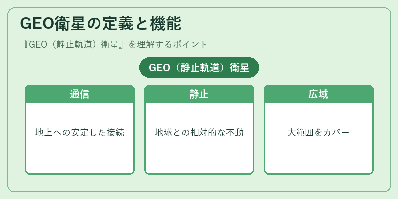 GEO衛星の定義と機能