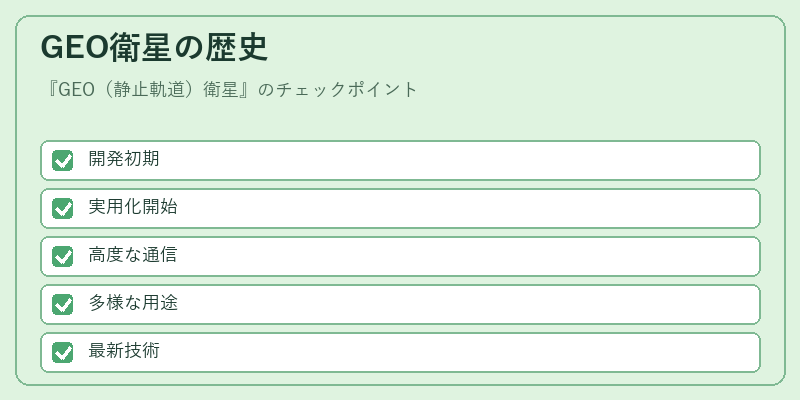 GEO衛星の歴史