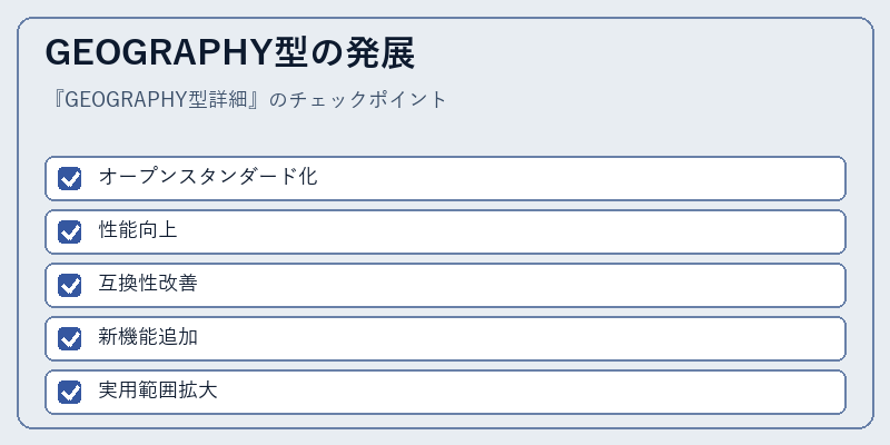 GEOGRAPHY型の発展