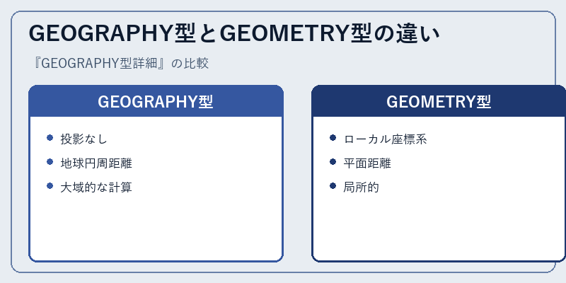 GEOGRAPHY型とGEOMETRY型の違い
