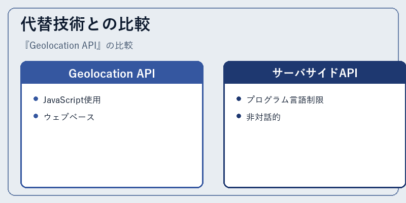 代替技術との比較