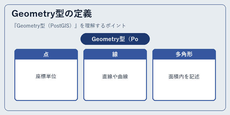 Geometry型の定義
