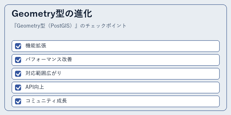Geometry型の進化