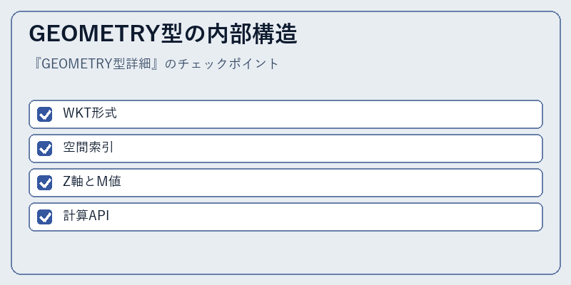 GEOMETRY型の内部構造