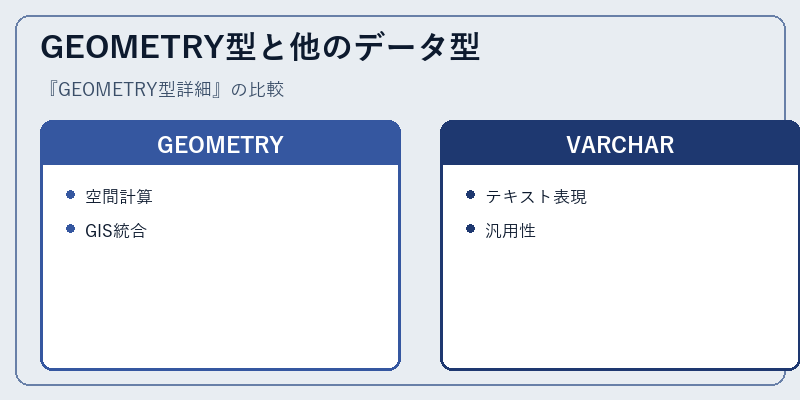 GEOMETRY型と他のデータ型