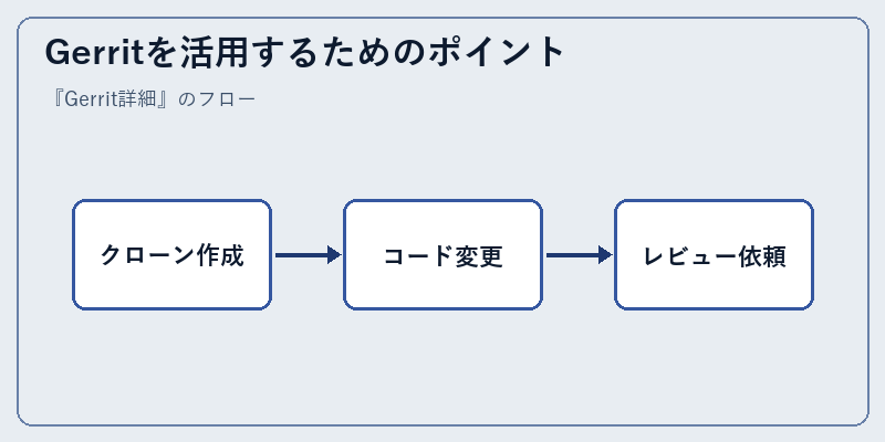 Gerritを活用するためのポイント