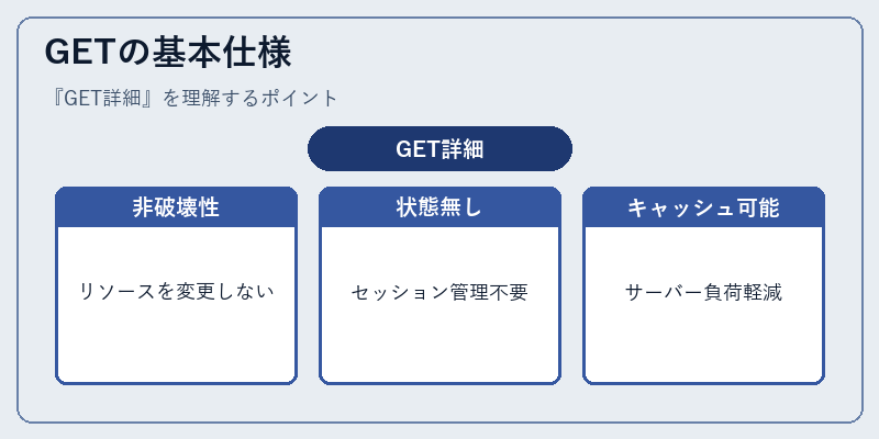 GETの基本仕様