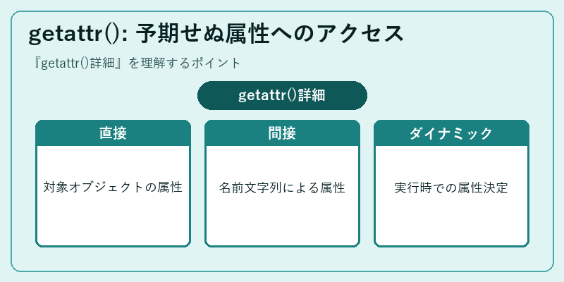 getattr(): 予期せぬ属性へのアクセス