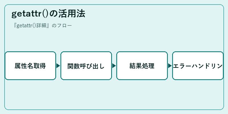 getattr()の活用法