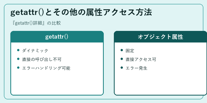 getattr()とその他の属性アクセス方法