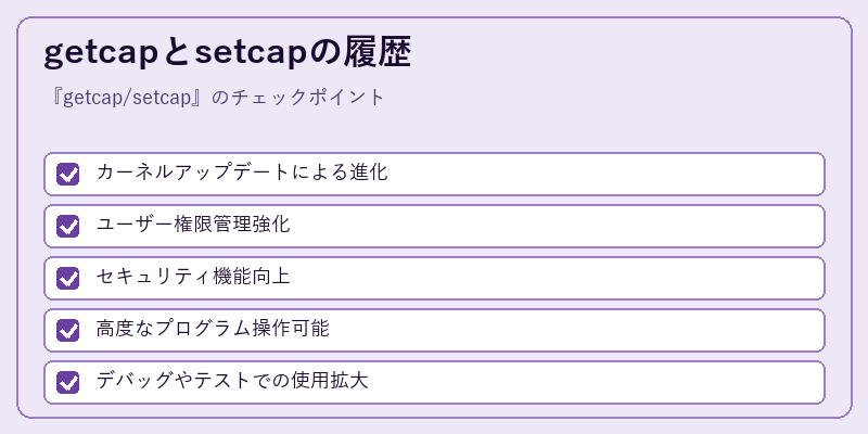 getcapとsetcapの履歴