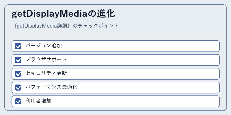 getDisplayMediaの進化